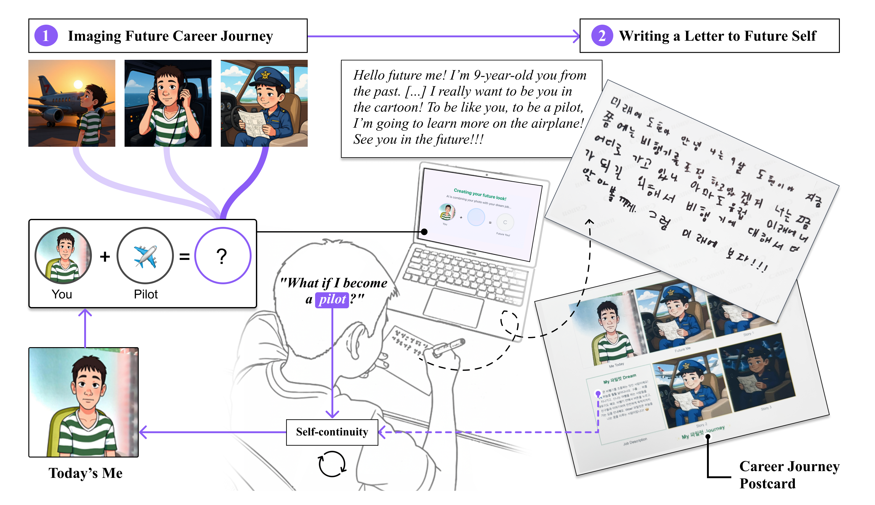 One paper is accepted to CHI-26!