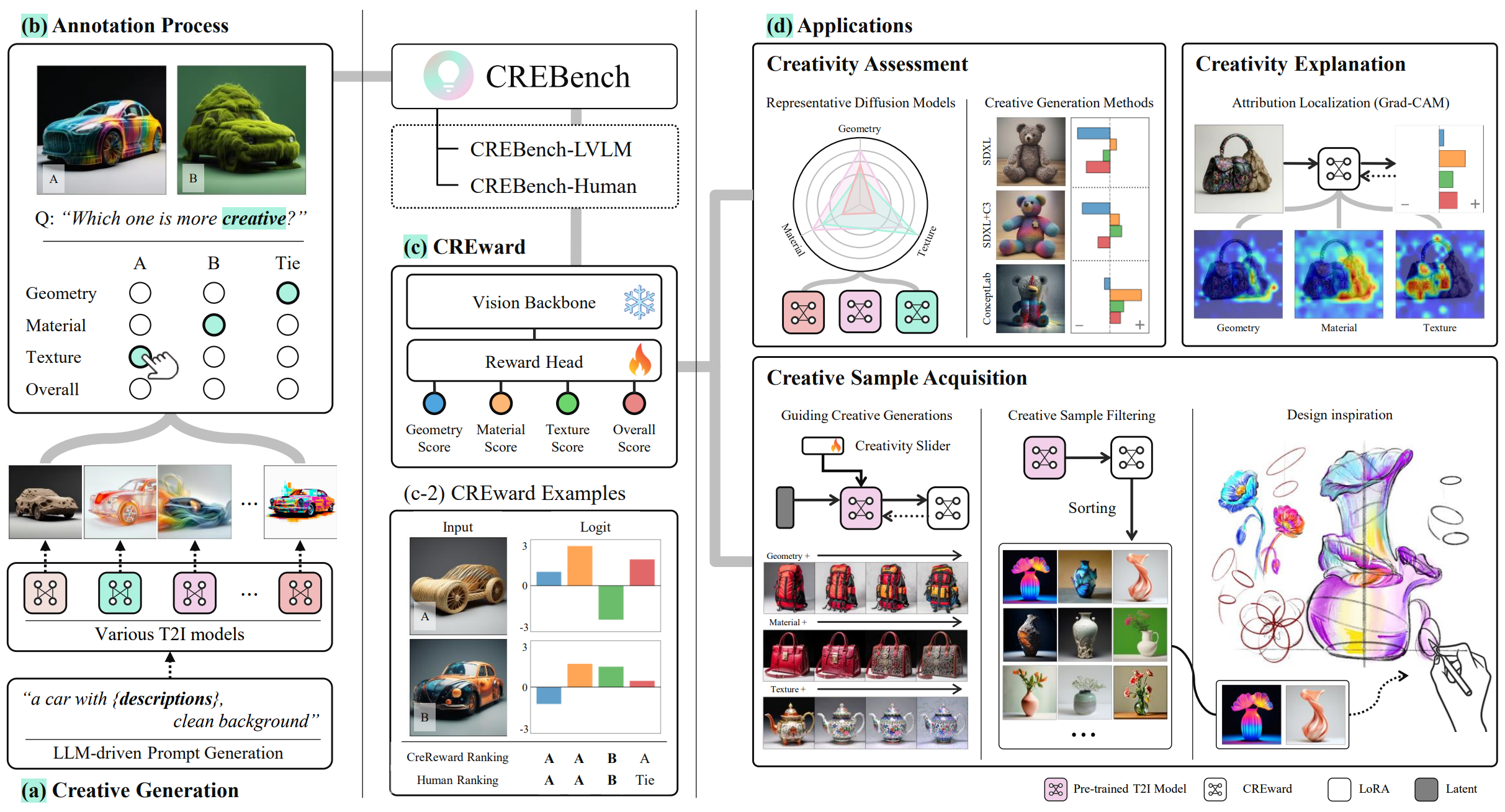 One paper is accepted to CVPR-26!