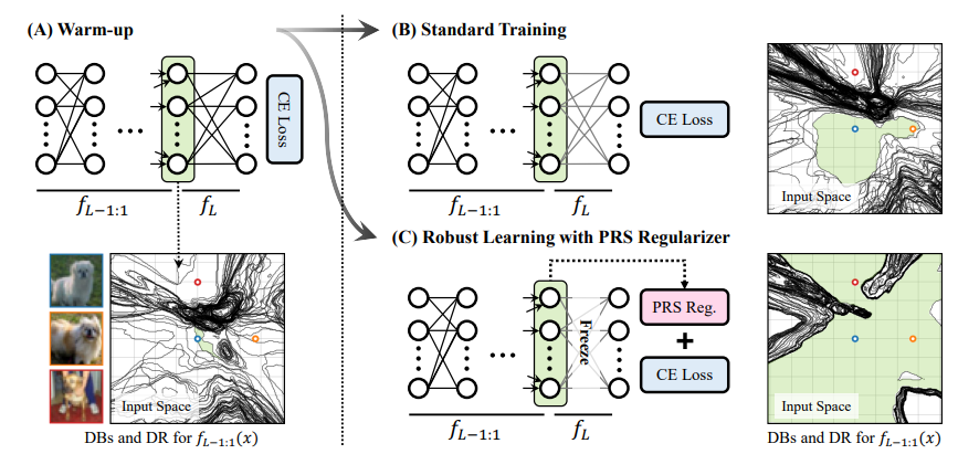One short paper is accepted to ICDM-25!